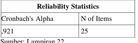 Tabel 3.5. Data Hasil Uji Reliabilitas Uji Coba Minat Belajar 