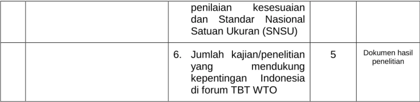 Tabel 2. Sasaran Strategis Deputi PKS 2015-2019 