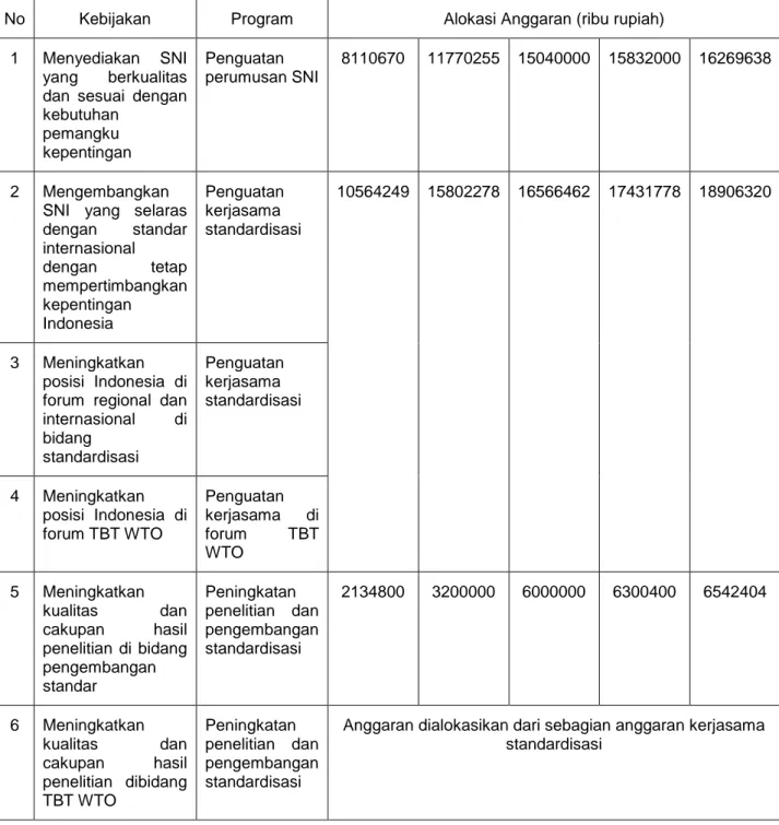 Tabel 4. Kerangka Pendanaan 2015-2019 