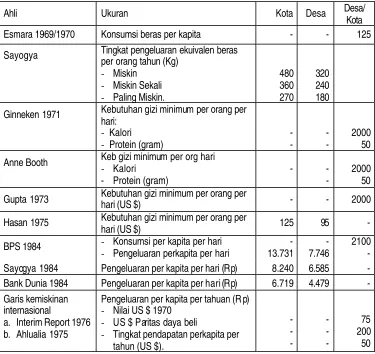 Tabel 1: Indikator Garis Kemiskinan 