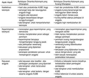 Tabel 2:  Lanjutan 