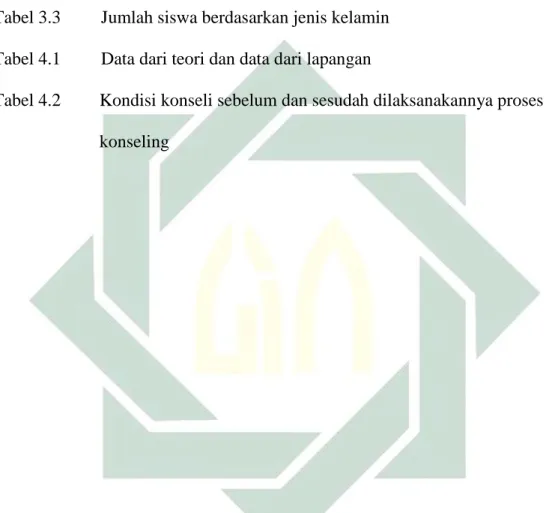 Tabel 3.1  Data kondisi guru 