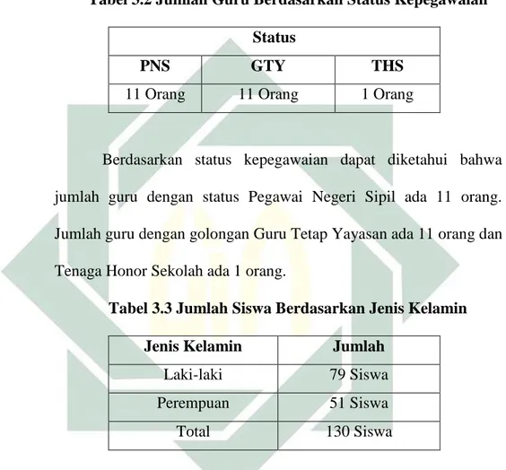 Tabel 3.2 Jumlah Guru Berdasarkan Status Kepegawaian  Status 