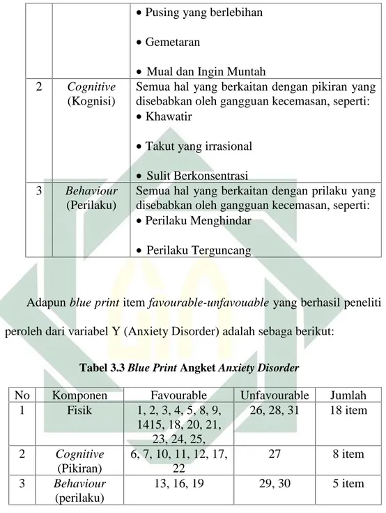 Tabel 3.3 Blue Print Angket Anxiety Disorder