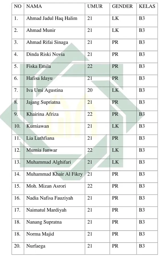 Tabel 3.4 Daftar Responden Penelitian