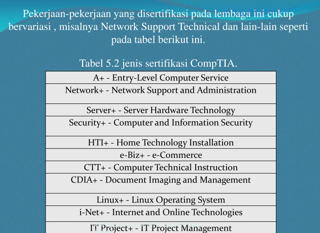 Tabel 5.2 jenis sertifikasi CompTIA. 