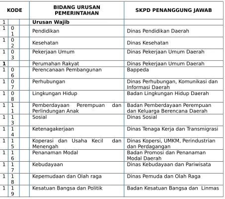 Tabel 8.1