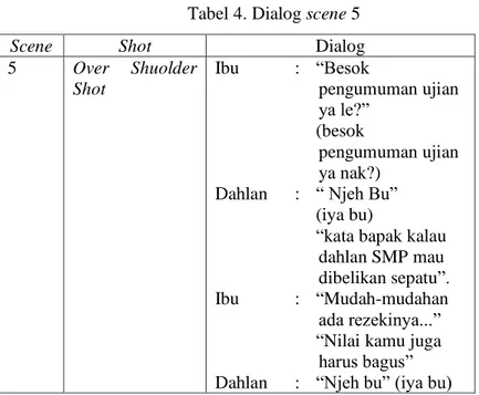 Tabel 4. Dialog scene 5 