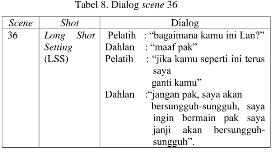 Tabel 8. Dialog scene 36   