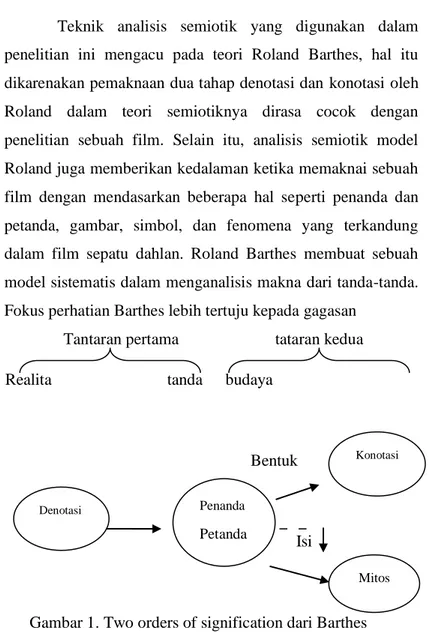 Gambar 1. Two orders of signification dari Barthes  Sumber : Sobur, Analisis Teks Media, 2009