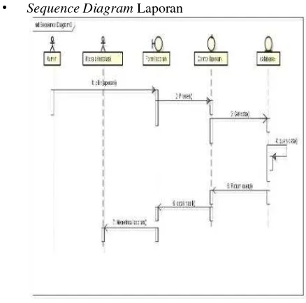 Gambar 8 memperlihatkan gambaran Sequence DiagramInput Data Pemakaian Mesin.