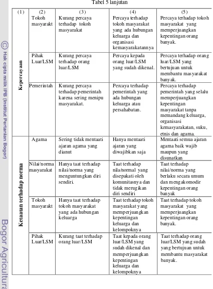 Tabel 5 lanjutan 