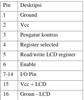 Gambar 2.9. Sensor Arus ACS 712 