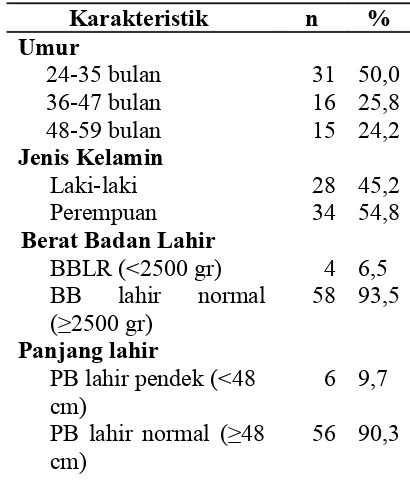 Tabel  2.  Karakteristik  Balita  di  Desa