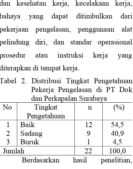 Tabel 2. Distribusi Tingkat Pengetahuan 