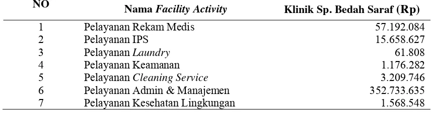 Tabel 4. Produk Pelayanan Klinik Spesialis Bedah Saraf 