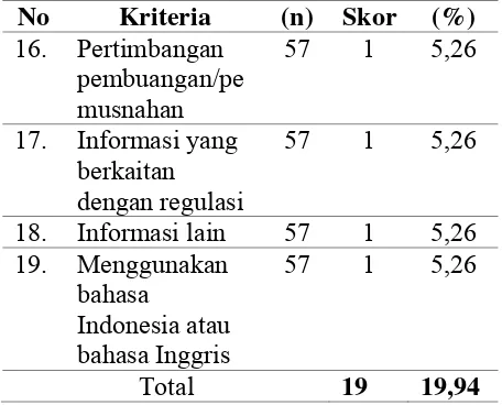 Tabel 2. Hasil 