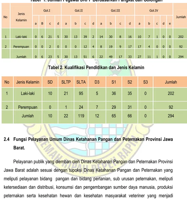 Tabel  1. Jumlah Pegawai DKPP Berdasarkan Pangkat dan Golongan 