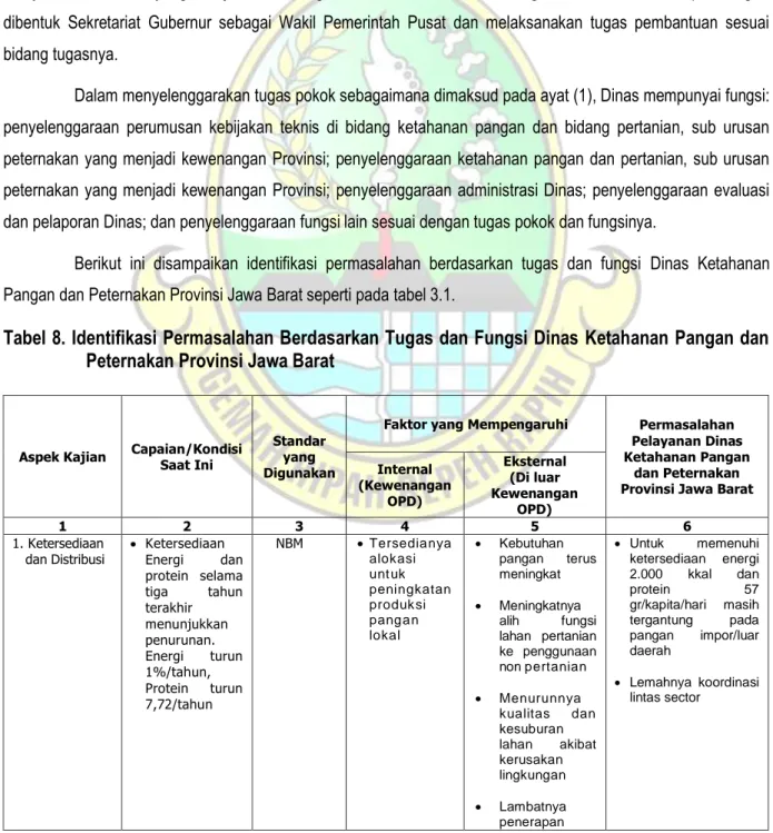 Tabel 8. Identifikasi Permasalahan Berdasarkan Tugas dan Fungsi Dinas Ketahanan Pangan dan  Peternakan Provinsi Jawa Barat 