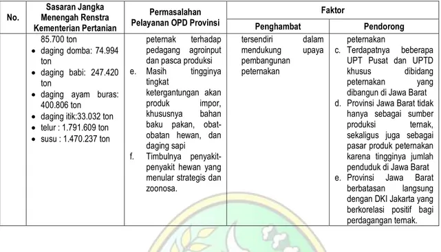Tabel 11. Permasalahan Pelayanan Dinas Ketahanan Pangan dan Peternakan Provinsi Jawa Barat  Berdasarkan  Sasaran  Renstra  Dinas  Ketahanan  Pangan  dan  Peternakan  Kabupaten/Kota 