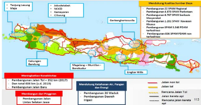 Gambar rencana pembangunan infrastruktur di Pulau Jawa