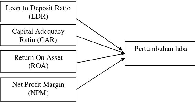 Gambar 2.1. Kerangka Pemikiran  