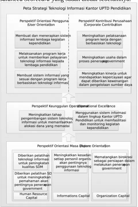 Tabel 2. Matriks SWOT