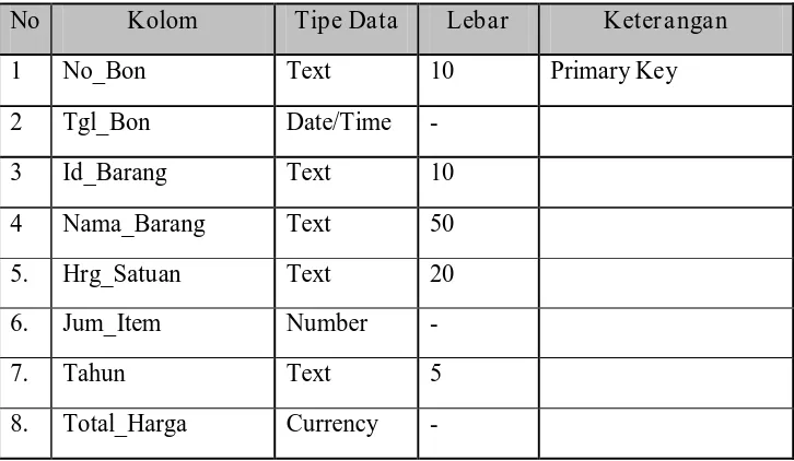 Tabel 3.10 Basis Data tb_temp 