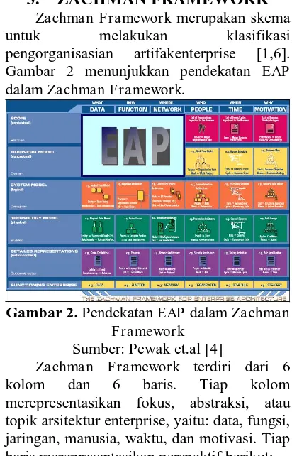 Gambar 2 menunjukkan pendekatan dalam Zachman Framework.  