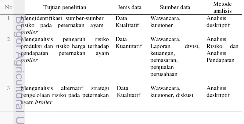 Tabel 9 Proses pengolahan data 