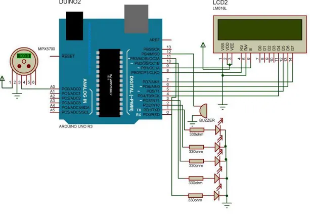 Gambar 3.2 Skema RangkaianSistem Minimum Arduino 