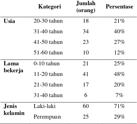 Tabel 2 Hasil Analisis Uji Normalitas 