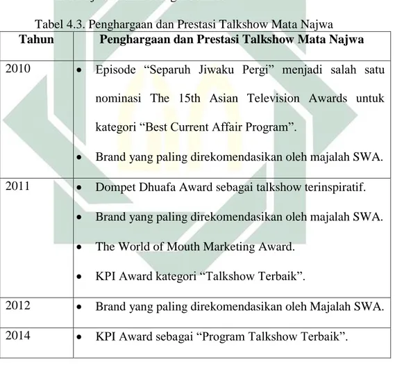 Tabel 4.3. Penghargaan dan Prestasi Talkshow Mata Najwa 