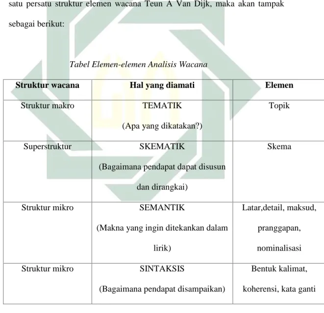 Tabel Elemen-elemen Analisis Wacana