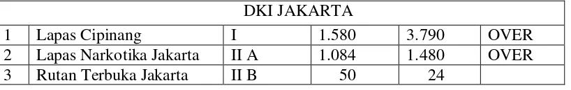 Tabel 16 Lembaga Pemasyarakatan/Rumah Tahanan DKI Jakarta117