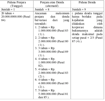 Tabel 958 