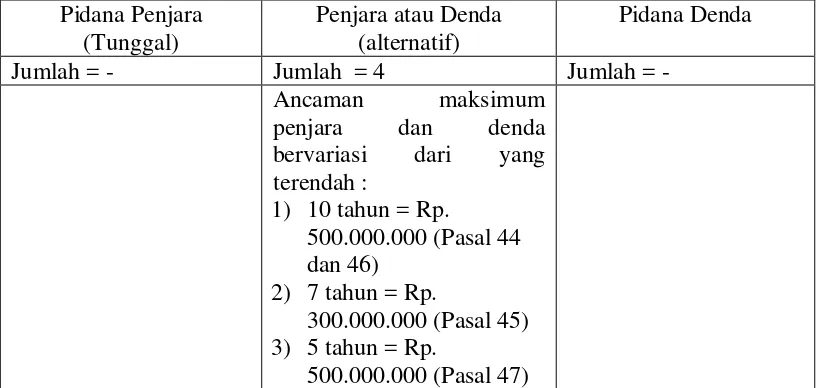 Tabel 1059 