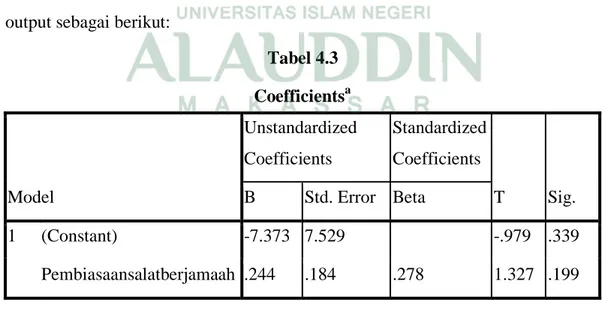 Tabel 4.3  Coefficients a Model  Unstandardized Coefficients  Standardized Coefficients  T  Sig