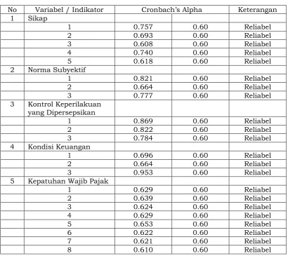TABEL 4.2.2 