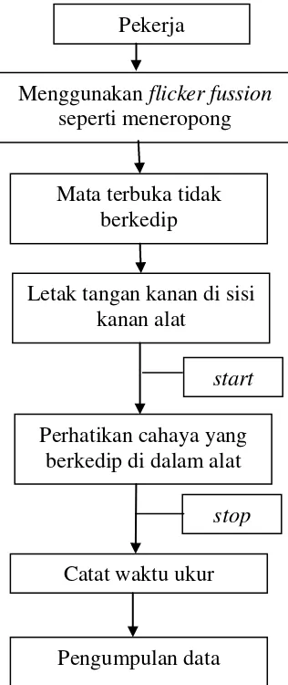 Gambar 4. Kerangka penelitian (kerja) 