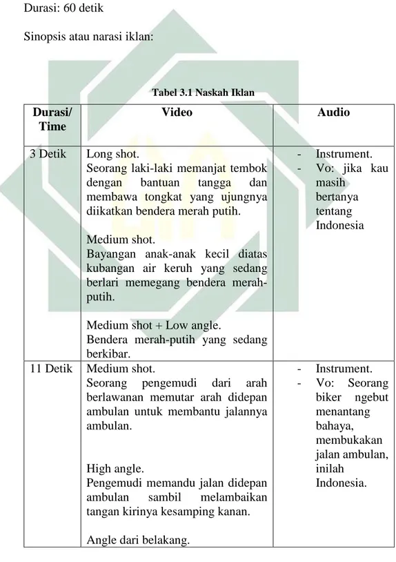 Tabel 3.1 Naskah Iklan 