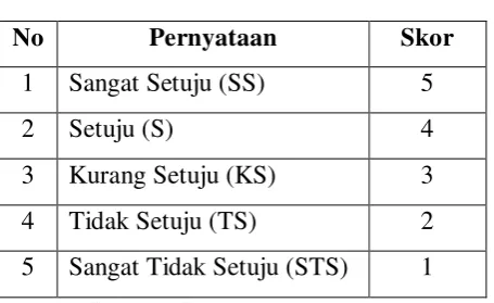 Tabel  3.1 Operasional Variabel 