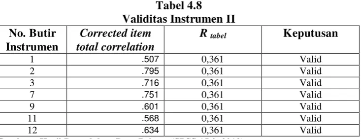 Tabel 4.8 Validitas Instrumen II 