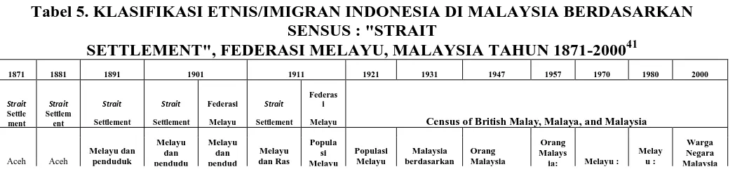 Tabel 5. KLASIFIKASI ETNIS/IMIGRAN INDONESIA DI MALAYSIA BERDASARKAN SENSUS : "STRAIT  