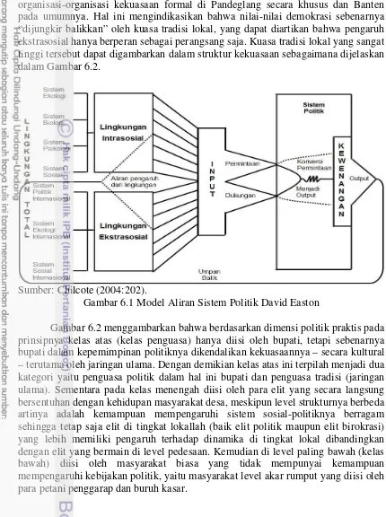 Gambar 6.1 Model Aliran Sistem Politik David Easton 