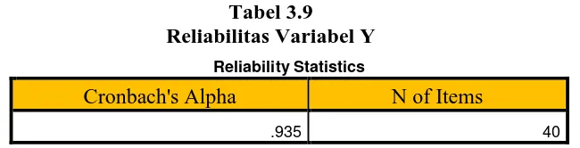 Tabel 3.9 Reliabilitas Variabel Y 
