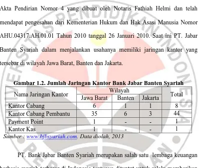 Gambar 1.2. Jumlah Jaringan Kantor Bank Jabar Banten Syariah Wilayah  