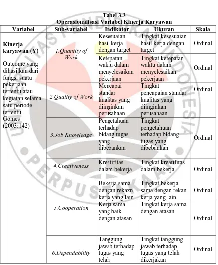 Tabel 3.3  Operasionalisasi Variabel Kinerja Karyawan  