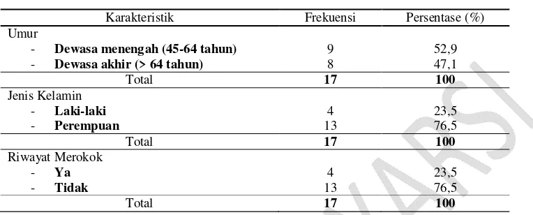 Tabel 5.1  Karakteristik Penderita Hipertensi di Jorong Balerong Bunta Kecamatan Sungai Tarab Kabupaten Tanah Datar Tahun 2013 (n=17) 
