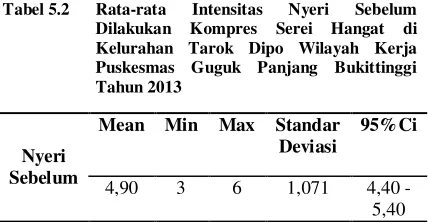 Tabel 5.2 Rata-rata 
